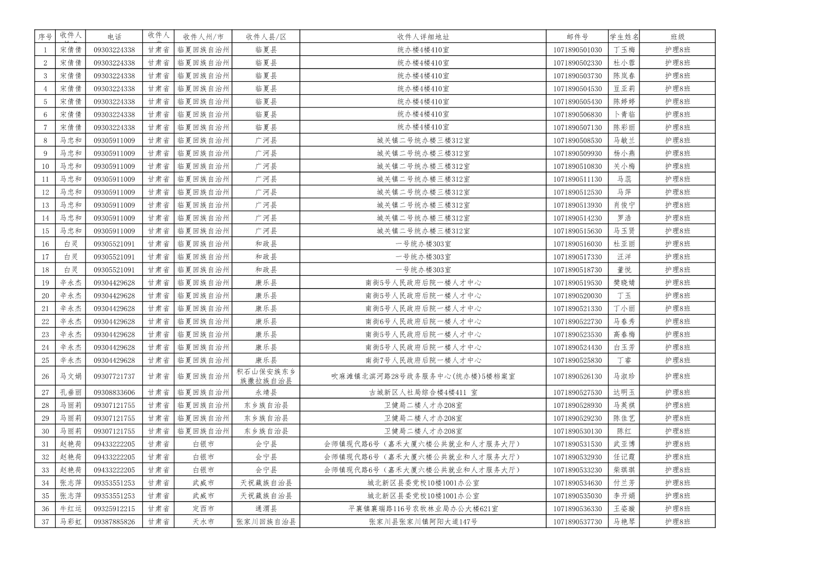  2025年临夏现代职业学院毕业生档案邮递花名册