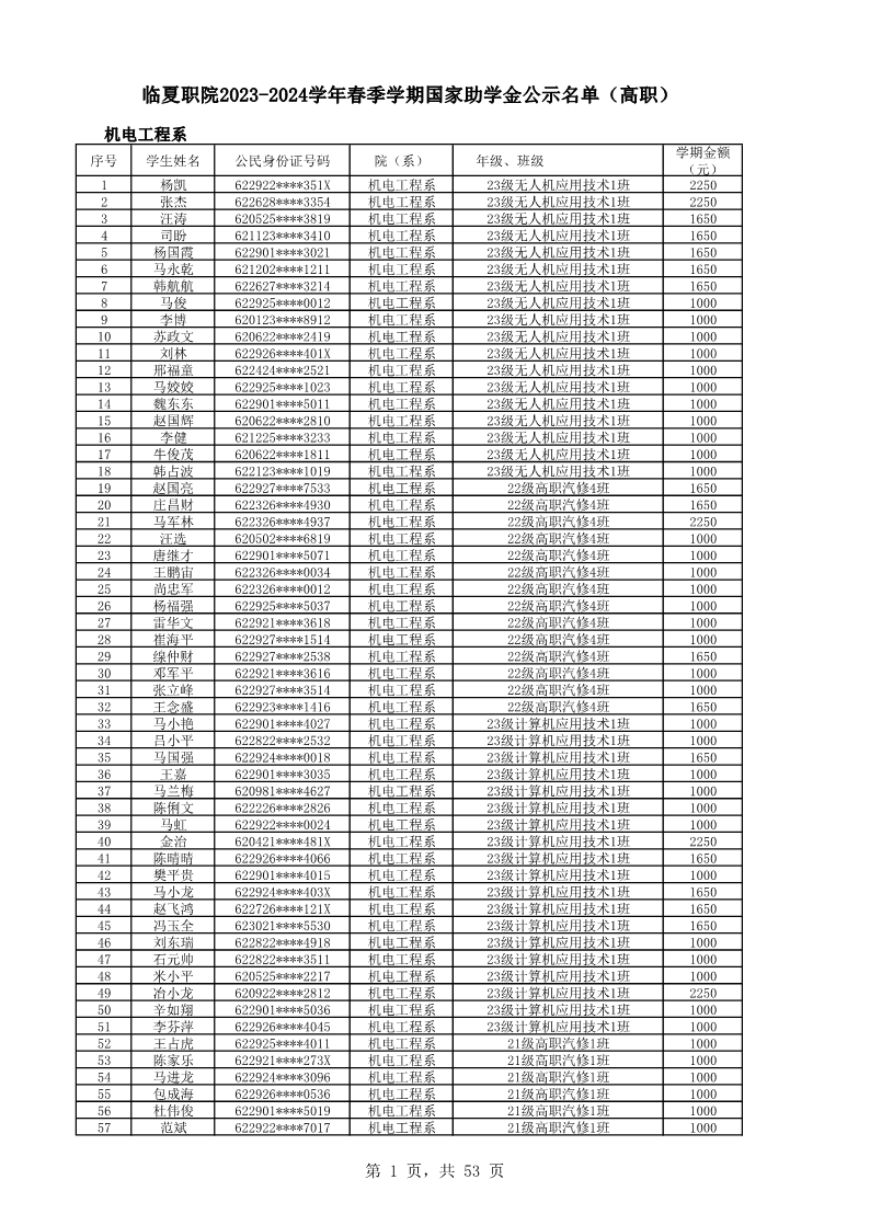 2023-2024学年春季学期国家助学金公示名单 高职