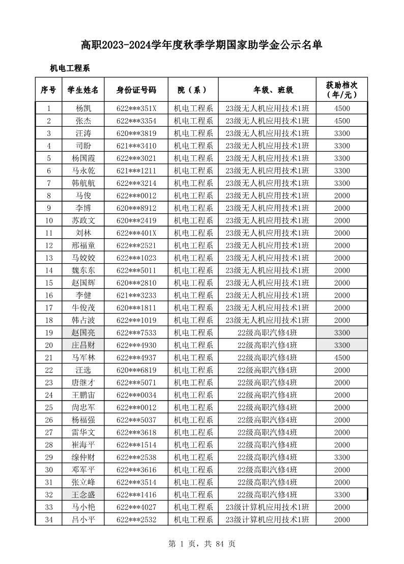 高职2023-2024学年度秋季学期国家助学金公示名单